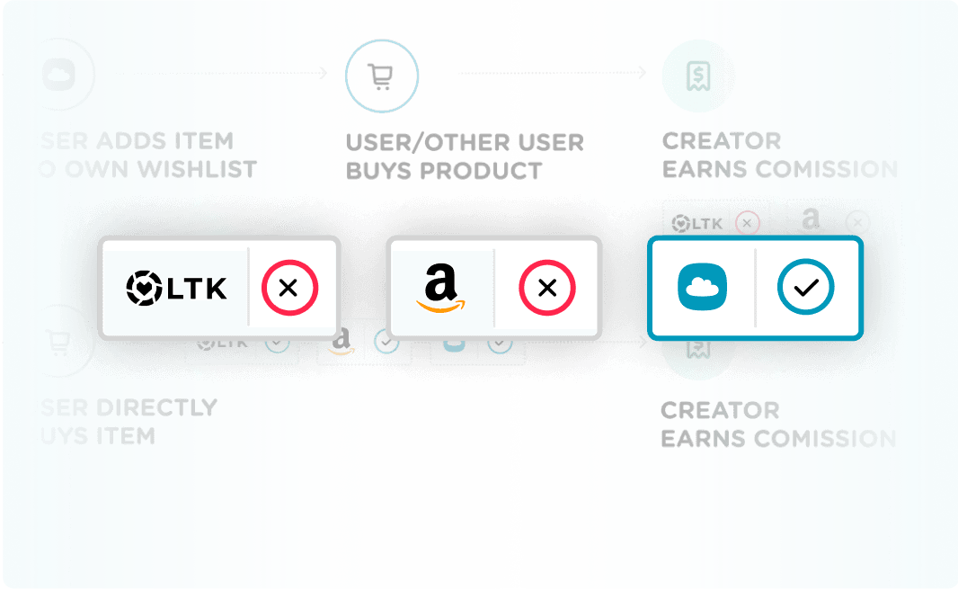 Commission from sales